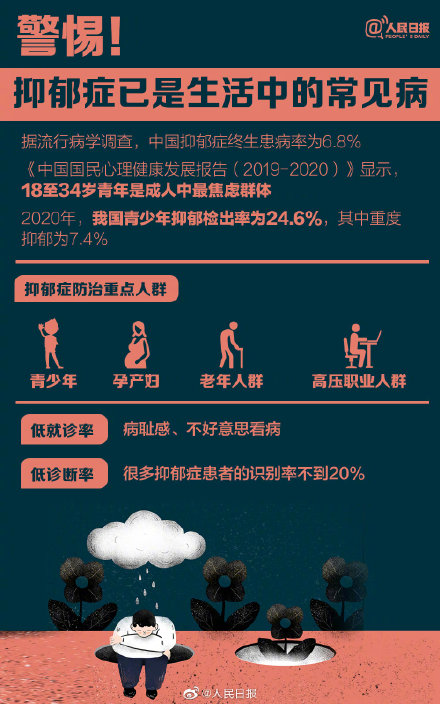 知乎抑郁癥