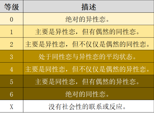 疑性戀